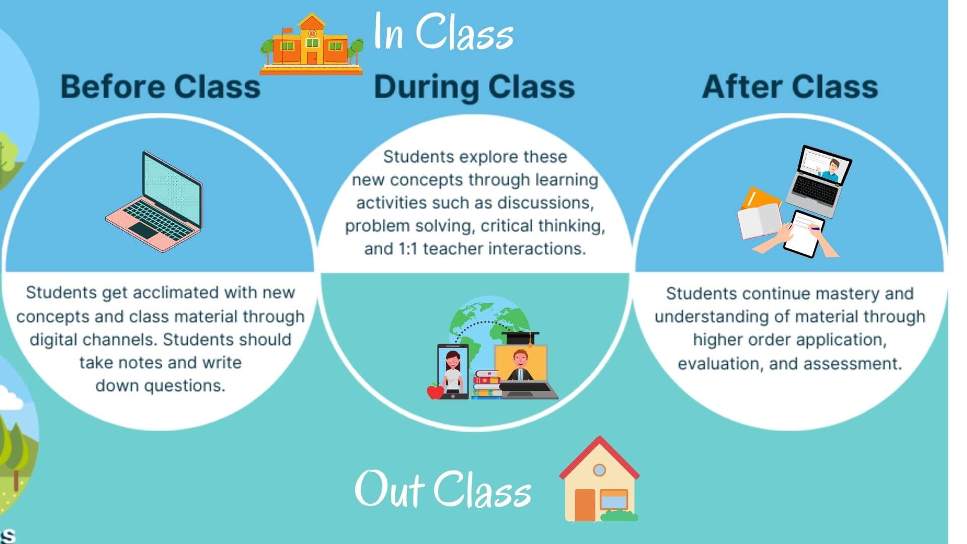 Flipped classroom en que consiste